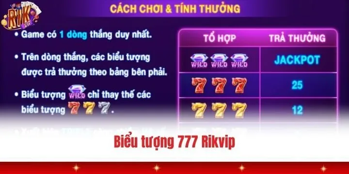 Giải mã các biểu tượng may mắn trong 777 Rikvip