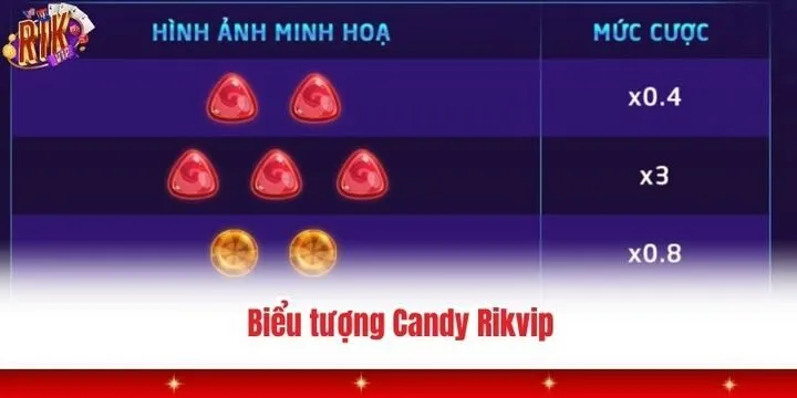 Cách quay hũ Candy Rikvip để húp trọn giải thưởng