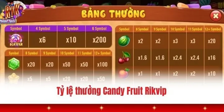 Tỷ lệ trả thưởng hậu hĩnh khi trải nghiệm Candy Fruit Rikvip